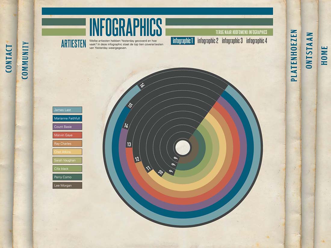 Yesterday muziek covers website infographic